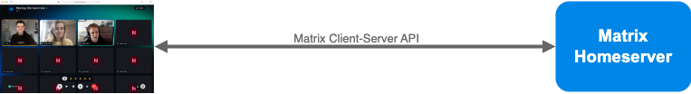 Element Call in Standalone Mode