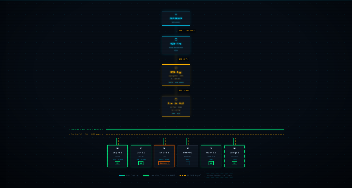 Topology diagram