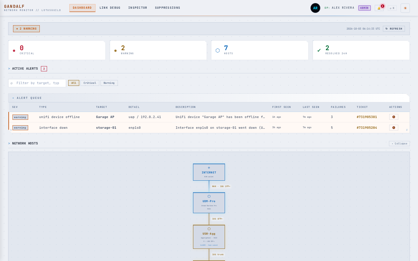 Dashboard, light theme