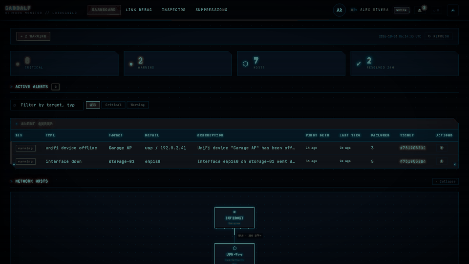 GANDALF walkthrough: dashboard, link debug with optical readings, switch inspector, and a one-click link diagnostic