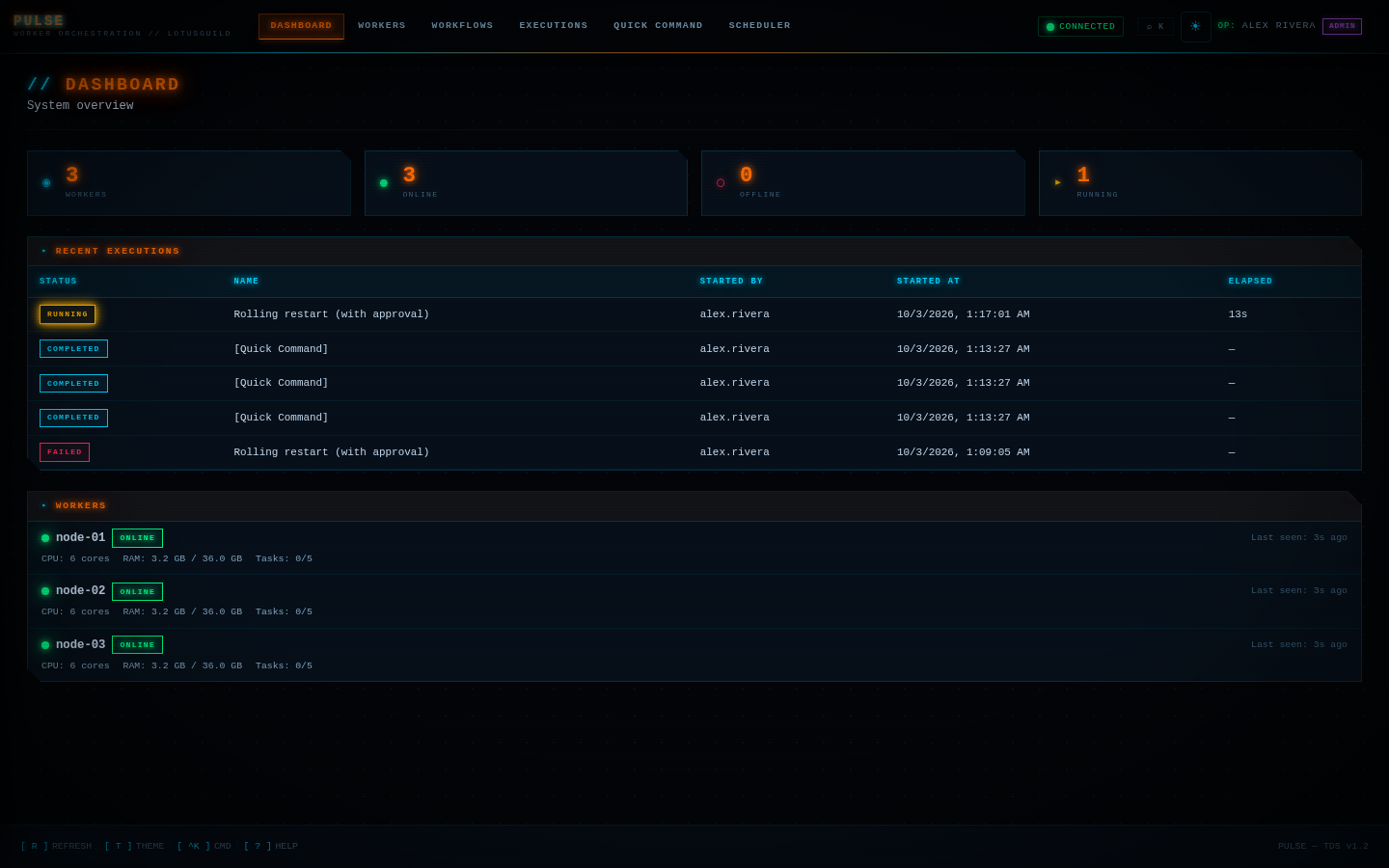 Dashboard