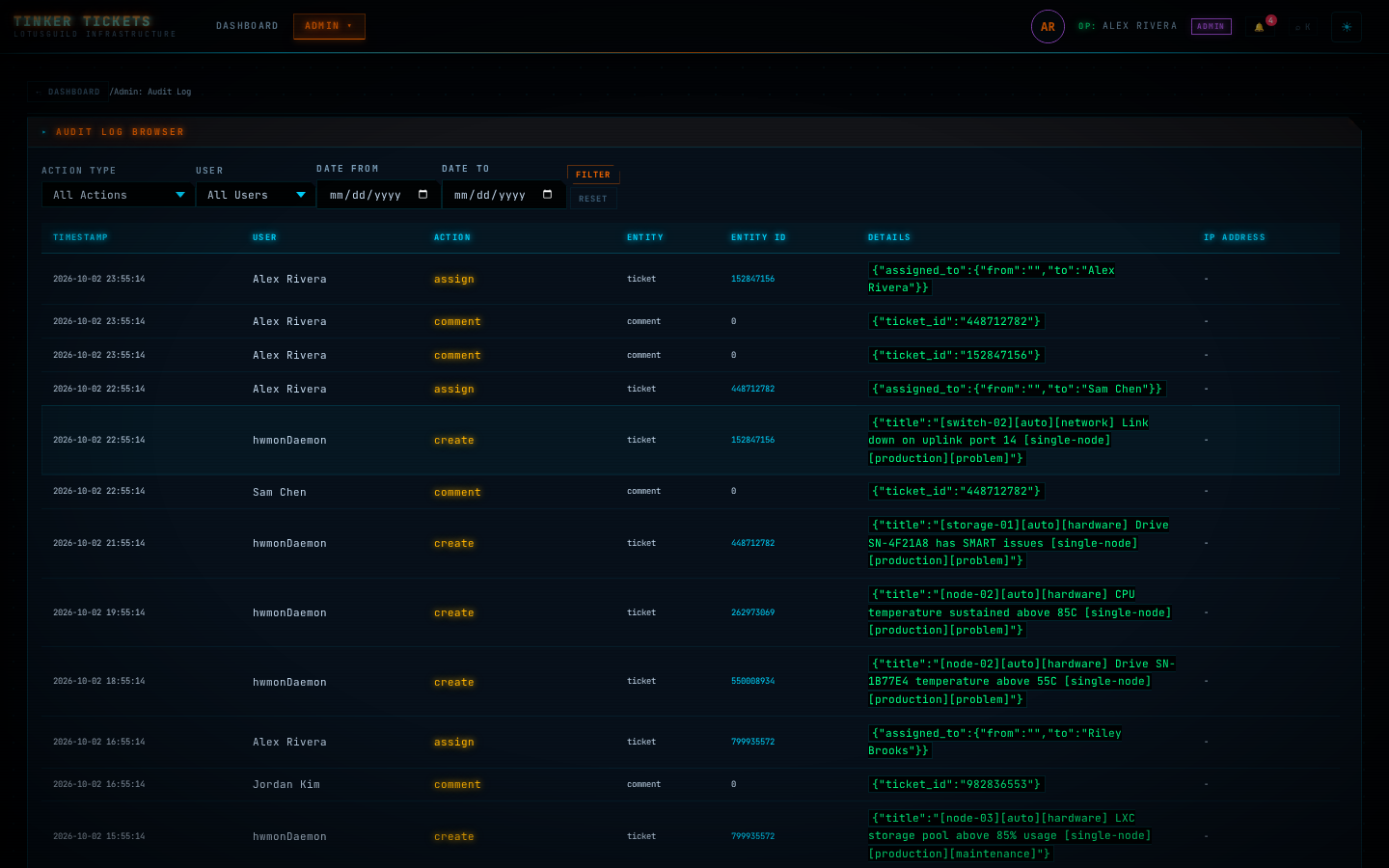 Audit log