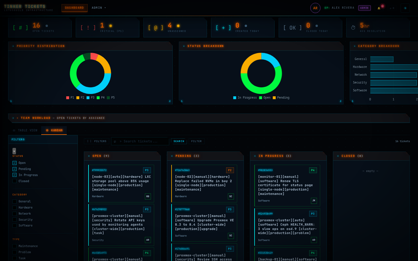 Kanban board