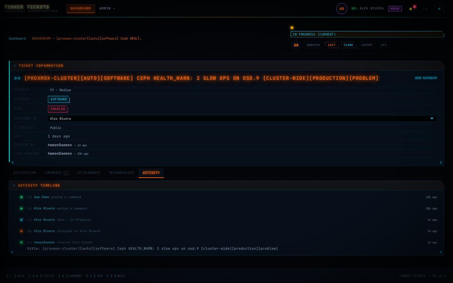 Activity timeline