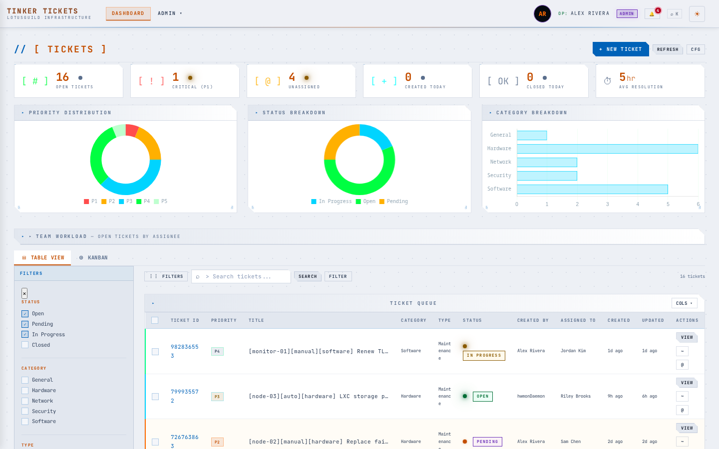 Dashboard, light theme