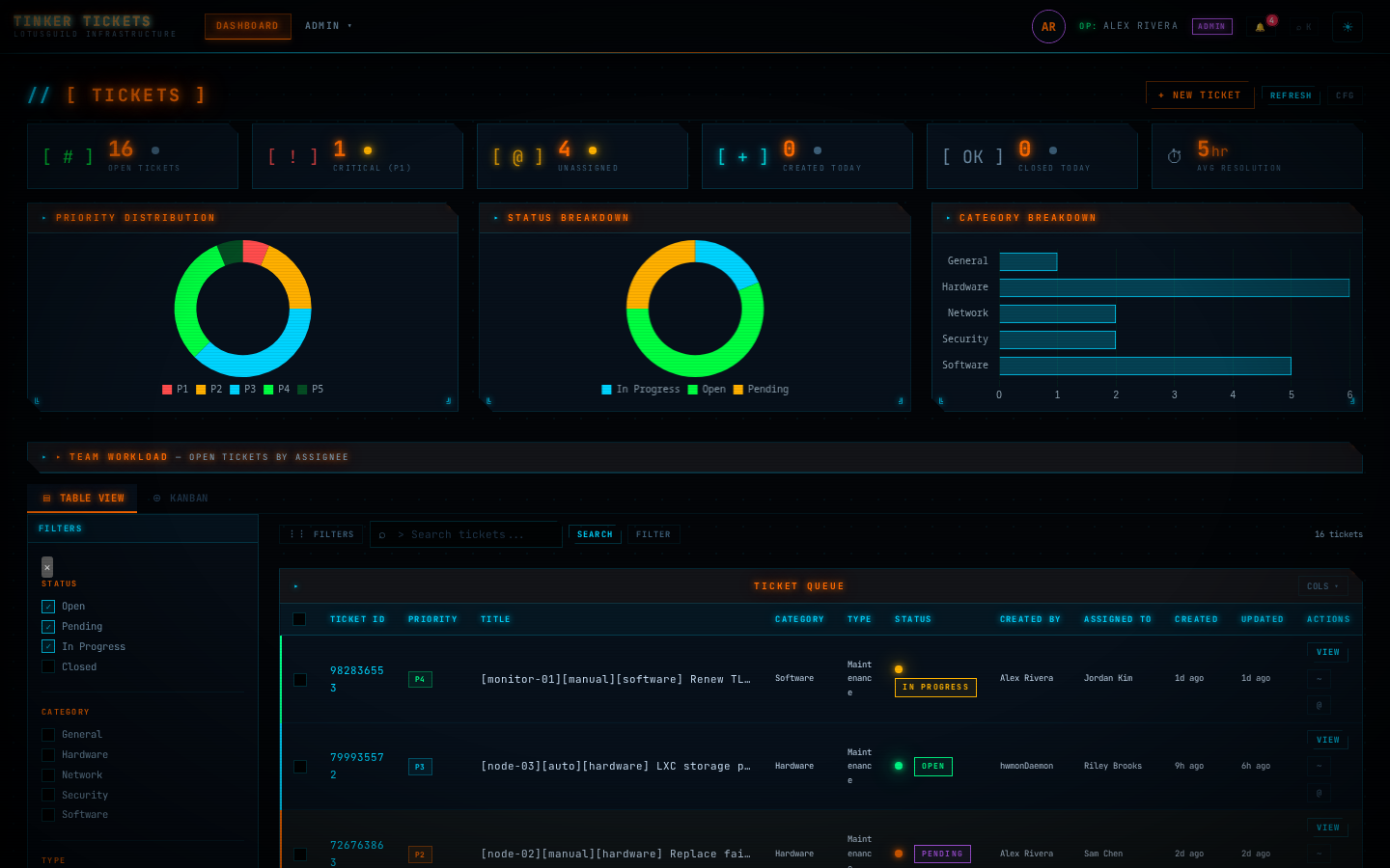 Dashboard