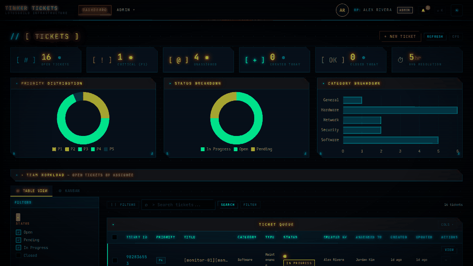 Tinker Tickets walkthrough: dashboard, kanban, ticket detail with SLA timer, comments, dependencies, activity timeline, command palette and workflow designer