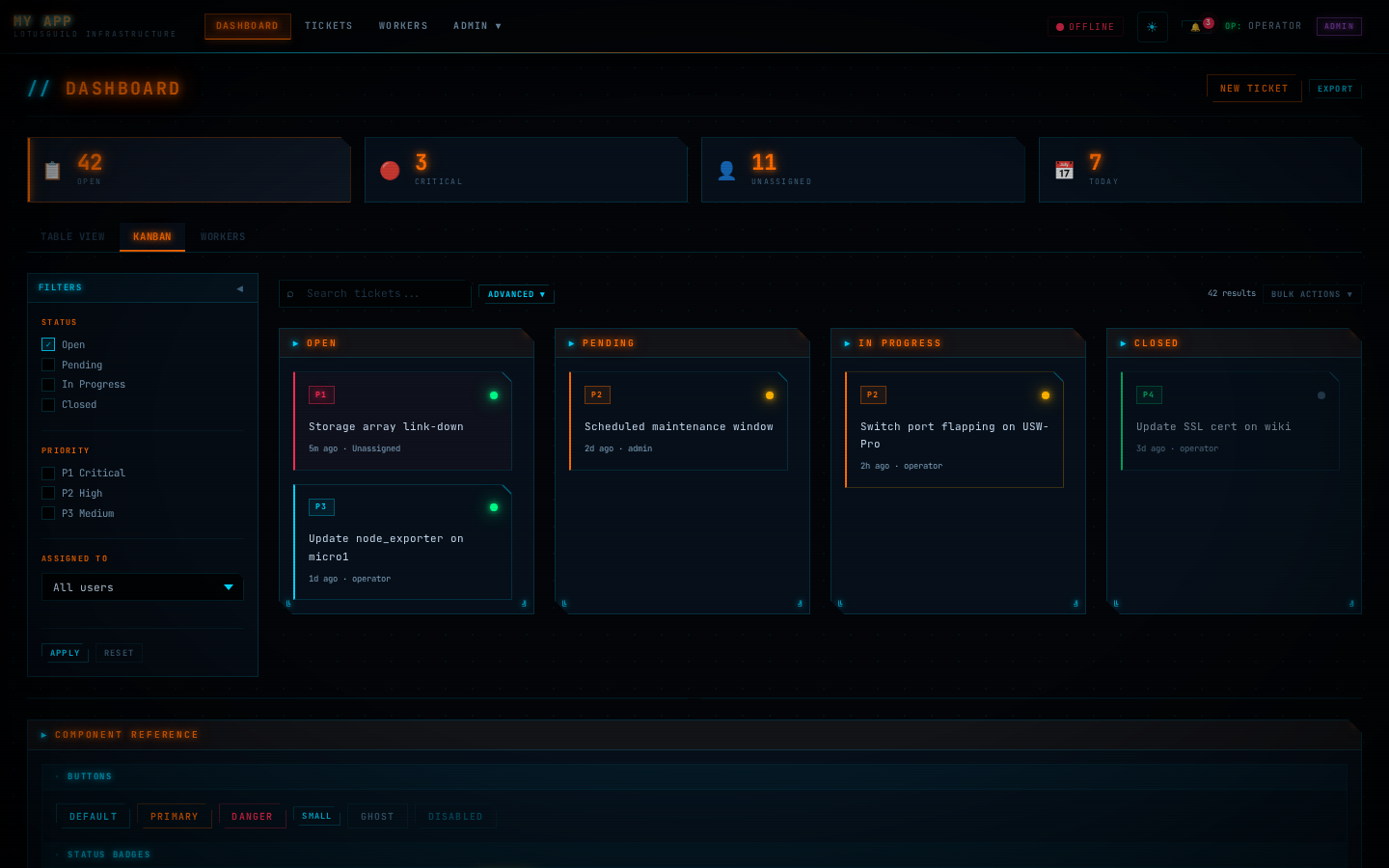 Kanban board